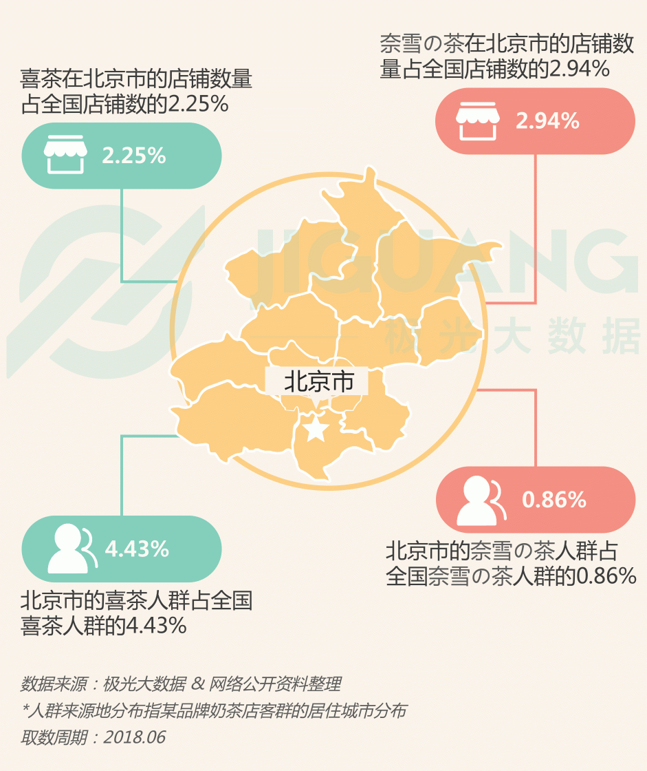 極光大數(shù)據(jù)：圈粉無數(shù)的喜茶與奈雪，到底撩撥了誰的心？