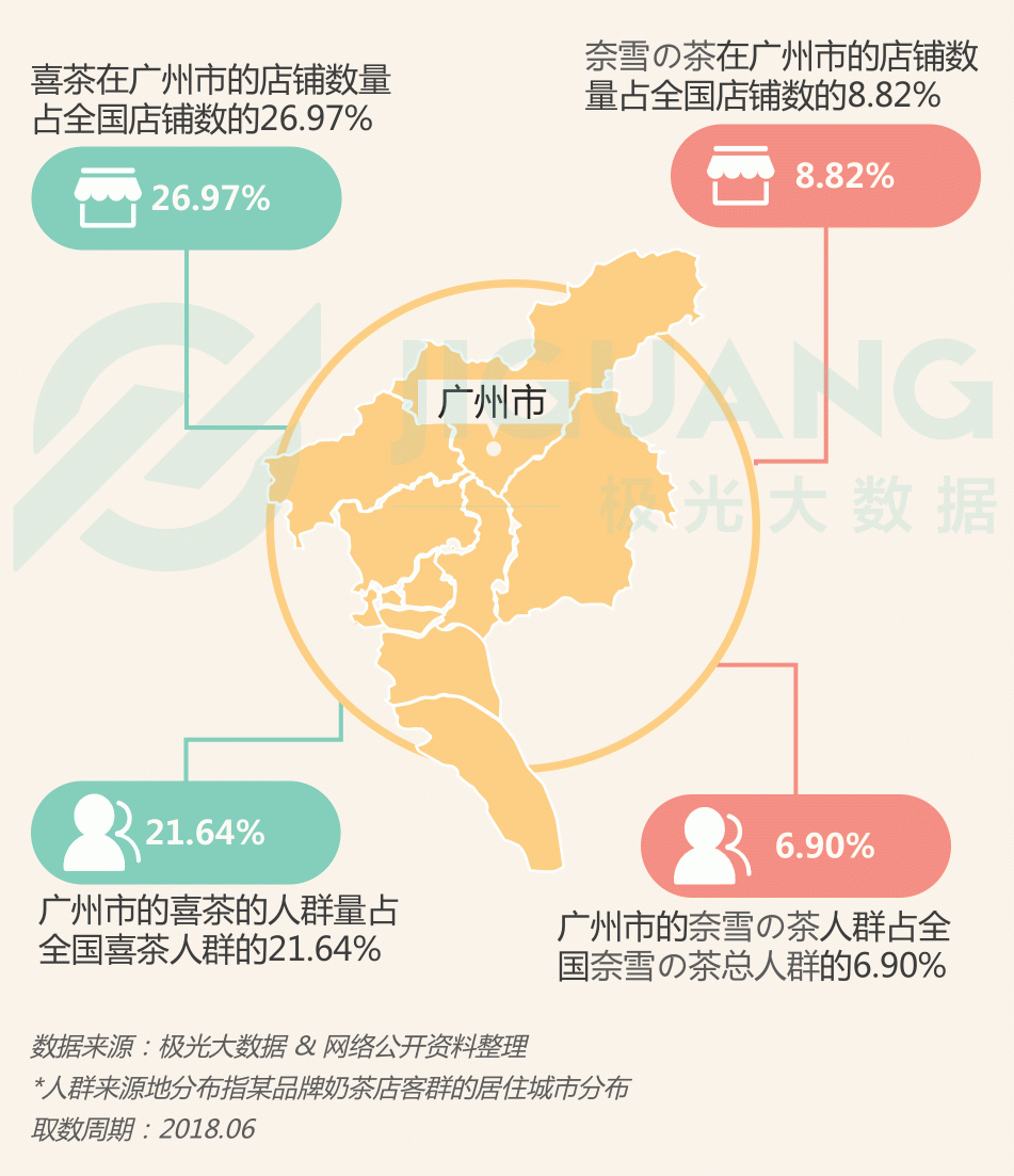 極光大數(shù)據(jù)：圈粉無數(shù)的喜茶與奈雪，到底撩撥了誰的心？