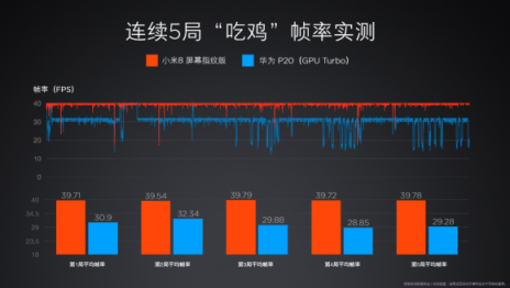 今早小米8屏幕指紋版新品首賣(mài)，用戶熱情澎湃瘋搶