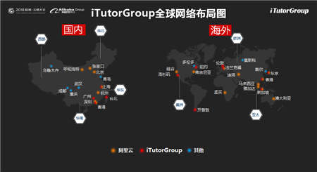 iTutorGroup邱達(dá)賢論道云棲大會：混合云驅(qū)動在線教育服務(wù)升級