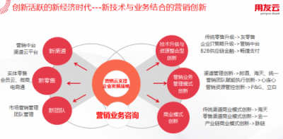 用友云百城巡展（煙臺站）：秋水共長天一色 港城話營銷盛事