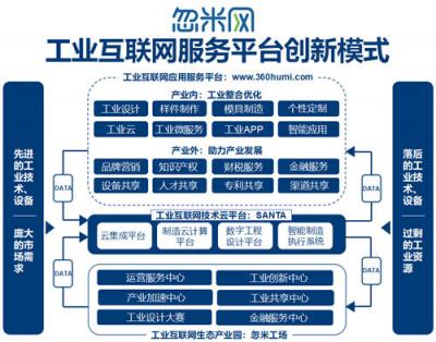 宗申當選工業(yè)互聯網聯盟理事長單位的背后： 深耕制造業(yè)36年，領先布局工業(yè)互聯網