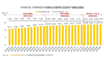 富途證券：BAT小程序之戰(zhàn)，誰能登上王座？