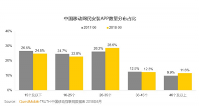 富途證券：BAT小程序之戰(zhàn)，誰能登上王座？