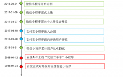 富途證券：BAT小程序之戰(zhàn)，誰能登上王座？