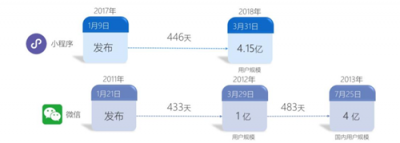 富途證券：BAT小程序之戰(zhàn)，誰能登上王座？