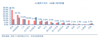 富途證券：BAT小程序之戰(zhàn)，誰能登上王座？