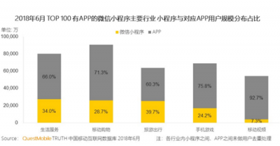 富途證券：BAT小程序之戰(zhàn)，誰能登上王座？