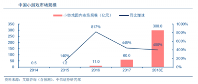 富途證券：BAT小程序之戰(zhàn)，誰能登上王座？