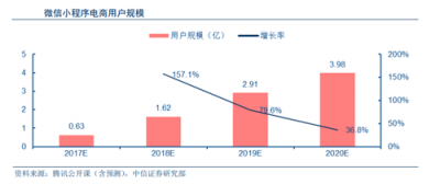 富途證券：BAT小程序之戰(zhàn)，誰能登上王座？