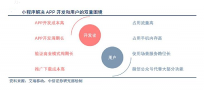 富途證券：BAT小程序之戰(zhàn)，誰能登上王座？