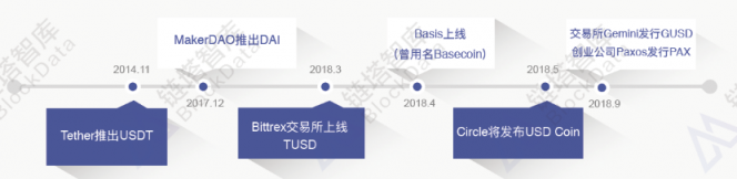 2018穩(wěn)定幣研究報告：官方發(fā)行穩(wěn)定幣的原因和影響