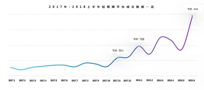 復(fù)盤35000個(gè)短視頻案例后，微播易毫無保留的奉上這四大經(jīng)典營銷玩法