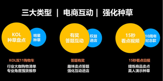 復(fù)盤35000個(gè)短視頻案例后，微播易毫無保留的奉上這四大經(jīng)典營銷玩法