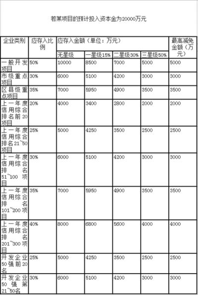 重慶房產(chǎn)項目資本金新管理辦法出臺 評智慧小區(qū)最高獎1000萬