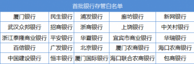 首批存管銀行“白名單”公布 輕易貸接入銀行位列其中