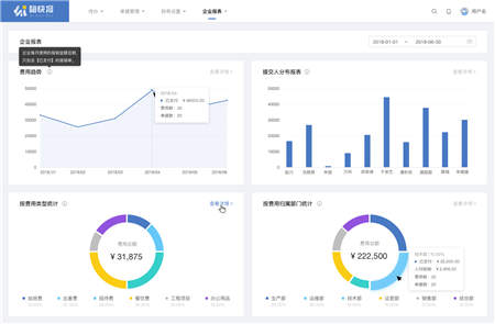 賦能企業(yè)數(shù)字化財(cái)稅生態(tài)，七橋舉辦首屆財(cái)稅沙龍