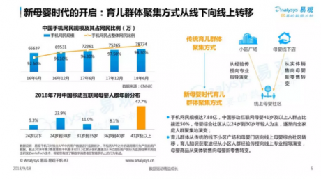 易觀發(fā)布2018母嬰社區(qū)報(bào)告，媽媽網(wǎng)旗下APP用戶粘性第一