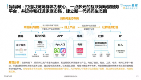 易觀發(fā)布2018母嬰社區(qū)報(bào)告，媽媽網(wǎng)旗下APP用戶粘性第一