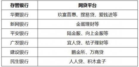 重磅！中互金披露首批25家銀行“白名單” 金蛋理財存管銀行獲評通過