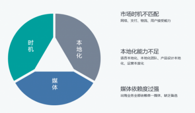 Nox夜神： 出海環(huán)境巨變，中小企業(yè)破局海外的時(shí)機(jī)來(lái)臨