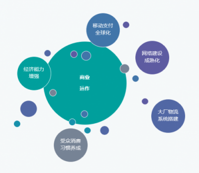 Nox夜神： 出海環(huán)境巨變，中小企業(yè)破局海外的時(shí)機(jī)來(lái)臨