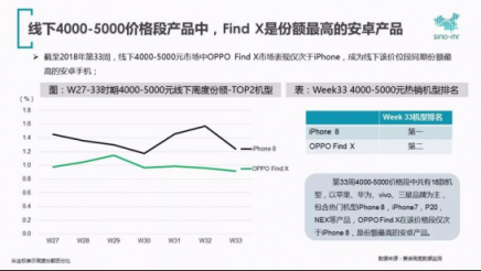 優(yōu)異的天線設(shè)計方案，OPPO Find X超強信號獲肯定