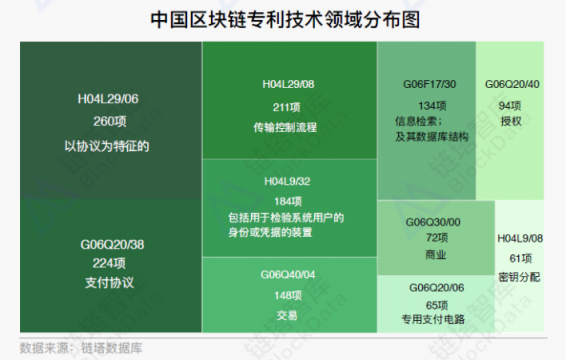 《2018年區(qū)塊鏈招聘分析報告》發(fā)布，職位增速放緩供需比趨于理性