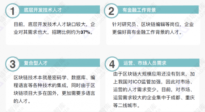 《2018年區(qū)塊鏈招聘分析報告》發(fā)布，職位增速放緩供需比趨于理性