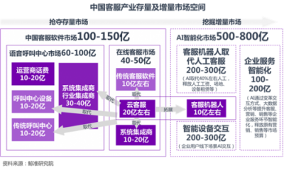 誓做客服機(jī)器人里的大疆,意能通ALL IN自研智能語音引擎