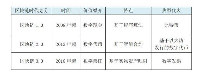 《區(qū)塊鏈3.0共識(shí)藍(lán)皮書》發(fā)布