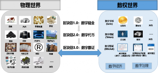 《區(qū)塊鏈3.0共識(shí)藍(lán)皮書》發(fā)布