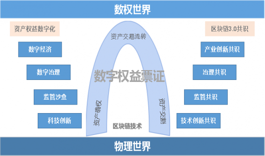 《區(qū)塊鏈3.0共識(shí)藍(lán)皮書》發(fā)布