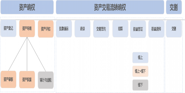 《區(qū)塊鏈3.0共識(shí)藍(lán)皮書》發(fā)布