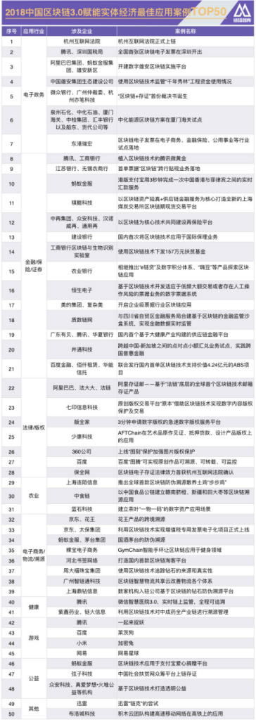 區(qū)塊鏈3.0共識藍皮書發(fā)布