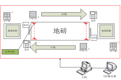 山西禹王實踐智能制造：大宗貨物智能結(jié)算，刷卡就走