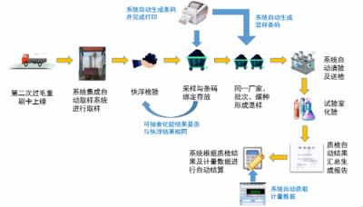 山西禹王實踐智能制造：大宗貨物智能結(jié)算，刷卡就走