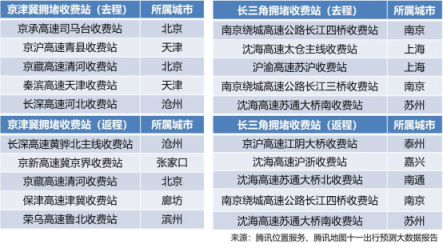 騰訊位置服務(wù)發(fā)布國慶旅游大數(shù)據(jù)報告：黃山成中國女游客最愛