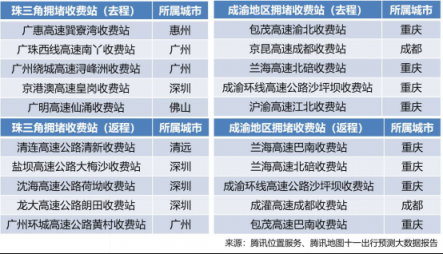 騰訊位置服務(wù)發(fā)布國慶旅游大數(shù)據(jù)報告：黃山成中國女游客最愛