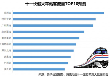 騰訊位置服務(wù)發(fā)布國慶旅游大數(shù)據(jù)報告：黃山成中國女游客最愛