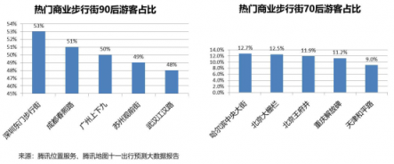 騰訊位置服務(wù)發(fā)布國慶旅游大數(shù)據(jù)報告：黃山成中國女游客最愛