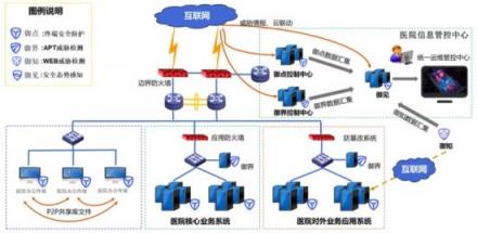 騰訊智慧安全推安脈助力計(jì)劃 為醫(yī)療行業(yè)提供安全診脈服務(wù)