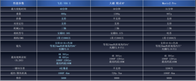 飛拍VR6Pro評測：最具性價比的航拍神器！沒有之一