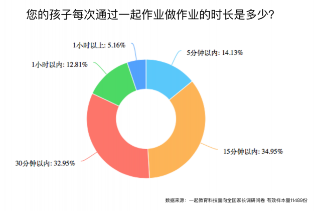 義務(wù)教育階段孩子近視如何防控？作業(yè)“減負(fù)增效”才是關(guān)鍵！