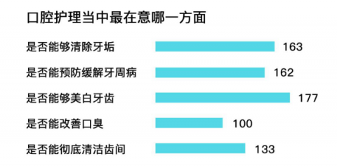 想要口腔最強(qiáng)防護(hù)體驗(yàn)，松下EW-PDP51電動(dòng)牙刷可以做到！