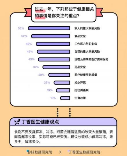 這屆年輕人身體不如中年 脈脈聯(lián)合丁香醫(yī)生求診職場