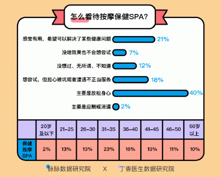 這屆年輕人身體不如中年 脈脈聯(lián)合丁香醫(yī)生求診職場