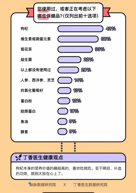 這屆年輕人身體不如中年 脈脈聯(lián)合丁香醫(yī)生求診職場