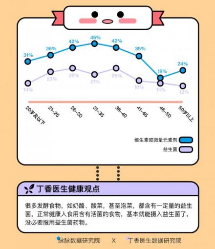 這屆年輕人身體不如中年 脈脈聯(lián)合丁香醫(yī)生求診職場