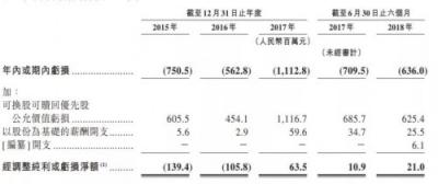 舉步維艱、難得坦誠(chéng),你們猜港交所會(huì)“收了”土巴兔嗎?